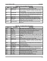 Preview for 181 page of Cameron NUFLO Scanner 2000 microEFM Hardware User Manual