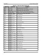 Preview for 182 page of Cameron NUFLO Scanner 2000 microEFM Hardware User Manual