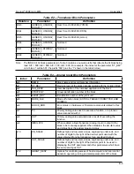 Preview for 183 page of Cameron NUFLO Scanner 2000 microEFM Hardware User Manual