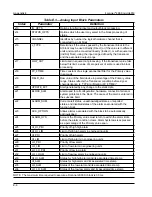 Preview for 184 page of Cameron NUFLO Scanner 2000 microEFM Hardware User Manual