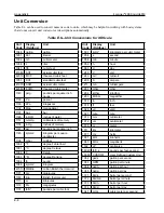 Preview for 186 page of Cameron NUFLO Scanner 2000 microEFM Hardware User Manual