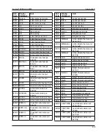 Preview for 187 page of Cameron NUFLO Scanner 2000 microEFM Hardware User Manual