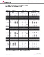 Preview for 11 page of Cameron ORBIT GP-6 Installation Operation & Maintenance
