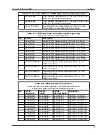 Предварительный просмотр 85 страницы Cameron Scanner 2000 microEFM Hardware User Manual