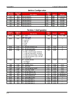 Предварительный просмотр 136 страницы Cameron Scanner 2000 microEFM Hardware User Manual