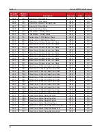 Предварительный просмотр 20 страницы Cameron Scanner 3100 Manual