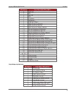 Предварительный просмотр 23 страницы Cameron Scanner 3100 Manual