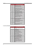 Предварительный просмотр 24 страницы Cameron Scanner 3100 Manual