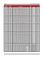 Предварительный просмотр 40 страницы Cameron Scanner 3100 Manual