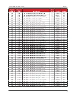 Предварительный просмотр 41 страницы Cameron Scanner 3100 Manual