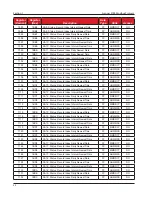 Предварительный просмотр 42 страницы Cameron Scanner 3100 Manual