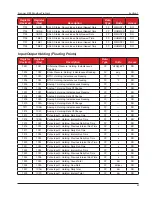 Предварительный просмотр 43 страницы Cameron Scanner 3100 Manual