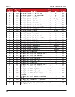 Предварительный просмотр 44 страницы Cameron Scanner 3100 Manual