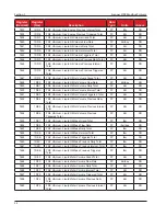 Предварительный просмотр 52 страницы Cameron Scanner 3100 Manual