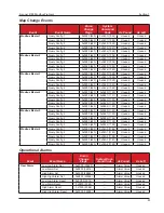 Предварительный просмотр 93 страницы Cameron Scanner 3100 Manual