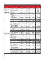 Предварительный просмотр 96 страницы Cameron Scanner 3100 Manual