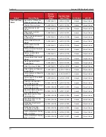 Предварительный просмотр 98 страницы Cameron Scanner 3100 Manual