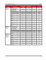 Предварительный просмотр 101 страницы Cameron Scanner 3100 Manual