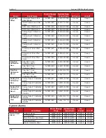 Предварительный просмотр 102 страницы Cameron Scanner 3100 Manual