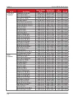 Предварительный просмотр 106 страницы Cameron Scanner 3100 Manual