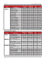 Предварительный просмотр 108 страницы Cameron Scanner 3100 Manual