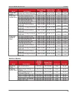 Предварительный просмотр 109 страницы Cameron Scanner 3100 Manual