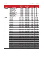 Предварительный просмотр 112 страницы Cameron Scanner 3100 Manual