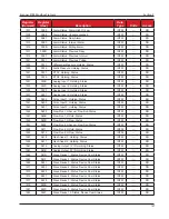 Предварительный просмотр 127 страницы Cameron Scanner 3100 Manual