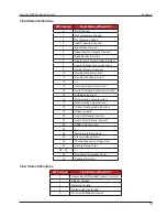 Предварительный просмотр 131 страницы Cameron Scanner 3100 Manual