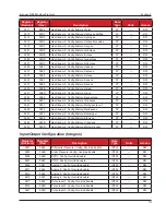 Предварительный просмотр 137 страницы Cameron Scanner 3100 Manual