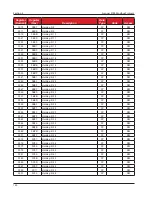 Предварительный просмотр 140 страницы Cameron Scanner 3100 Manual