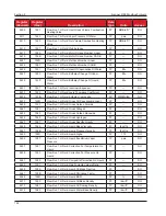 Предварительный просмотр 152 страницы Cameron Scanner 3100 Manual