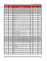 Предварительный просмотр 156 страницы Cameron Scanner 3100 Manual