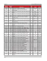 Предварительный просмотр 158 страницы Cameron Scanner 3100 Manual