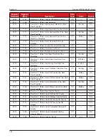 Предварительный просмотр 160 страницы Cameron Scanner 3100 Manual