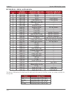 Предварительный просмотр 178 страницы Cameron Scanner 3100 Manual