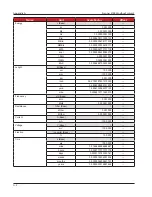 Предварительный просмотр 194 страницы Cameron Scanner 3100 Manual