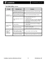 Preview for 11 page of Cameron TYPE 31 Installation, Operation And Maintenance Manual