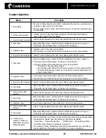 Preview for 14 page of Cameron TYPE 31 Installation, Operation And Maintenance Manual