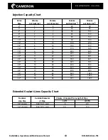 Preview for 15 page of Cameron TYPE 31 Installation, Operation And Maintenance Manual