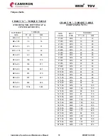 Preview for 19 page of Cameron WKM Installation, Operation And Maintenance Manual