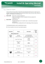 Preview for 8 page of Camfil CamSafe Installation & Operating Manual