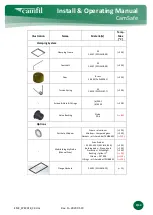 Preview for 9 page of Camfil CamSafe Installation & Operating Manual