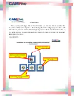 Preview for 2 page of CamFive CFL-CMA1610T User Manual