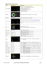 Preview for 94 page of Camille Bauer CENTRAX CU3000 Device Handbook