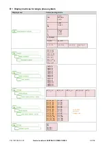 Preview for 95 page of Camille Bauer CENTRAX CU3000 Device Handbook