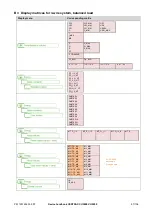 Preview for 97 page of Camille Bauer CENTRAX CU3000 Device Handbook