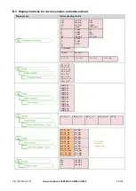 Preview for 99 page of Camille Bauer CENTRAX CU3000 Device Handbook