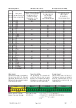 Preview for 5 page of Camille Bauer EMMOD 204 Operating Instructions Manual