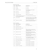 Preview for 123 page of Camille Bauer LINAX A325 Operating Instructions Manual